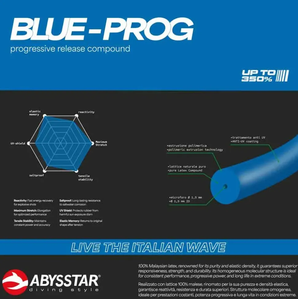 Abysstar Goma Blue Prog 14 mm