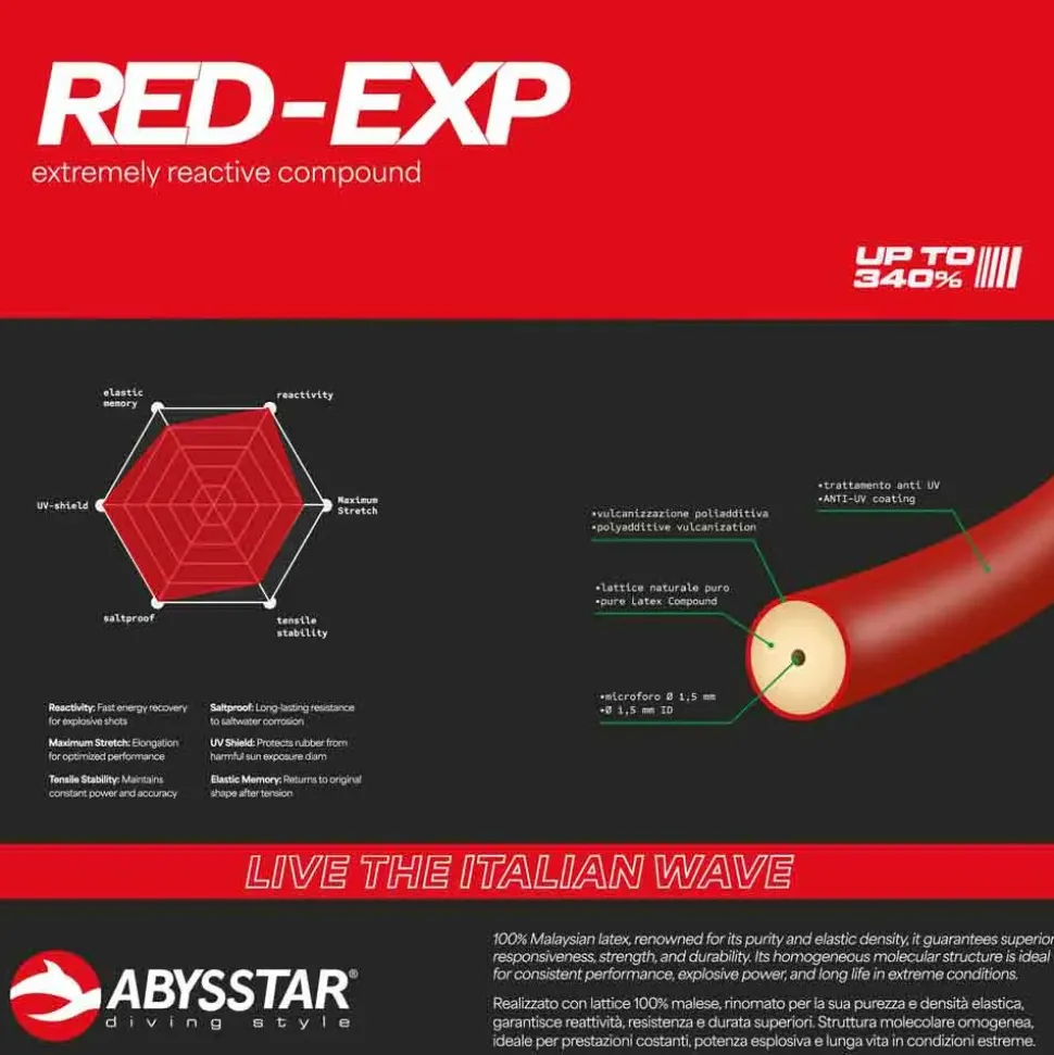 Abysstar Goma Red Experience 14 mm