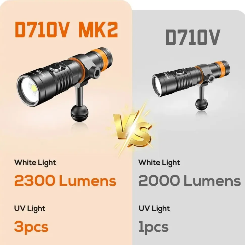 Orcatorch Linterna D710V Duo Combo Kit