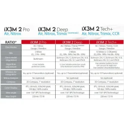 Ratio Ordenador de buceo Ix3M2 Deep
