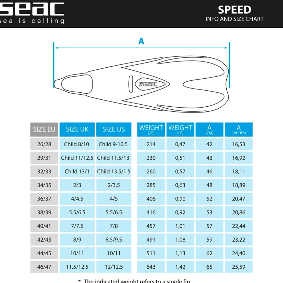 SEAC Aletas de buceo Speed