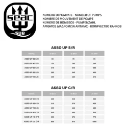 SEAC Fusil neumático de pesca submarina Asso Up C/R