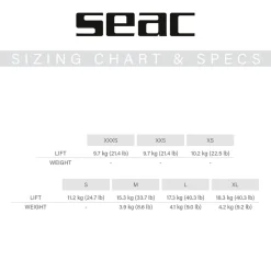 SEAC Jacket Club