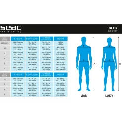 SEAC Jacket Type