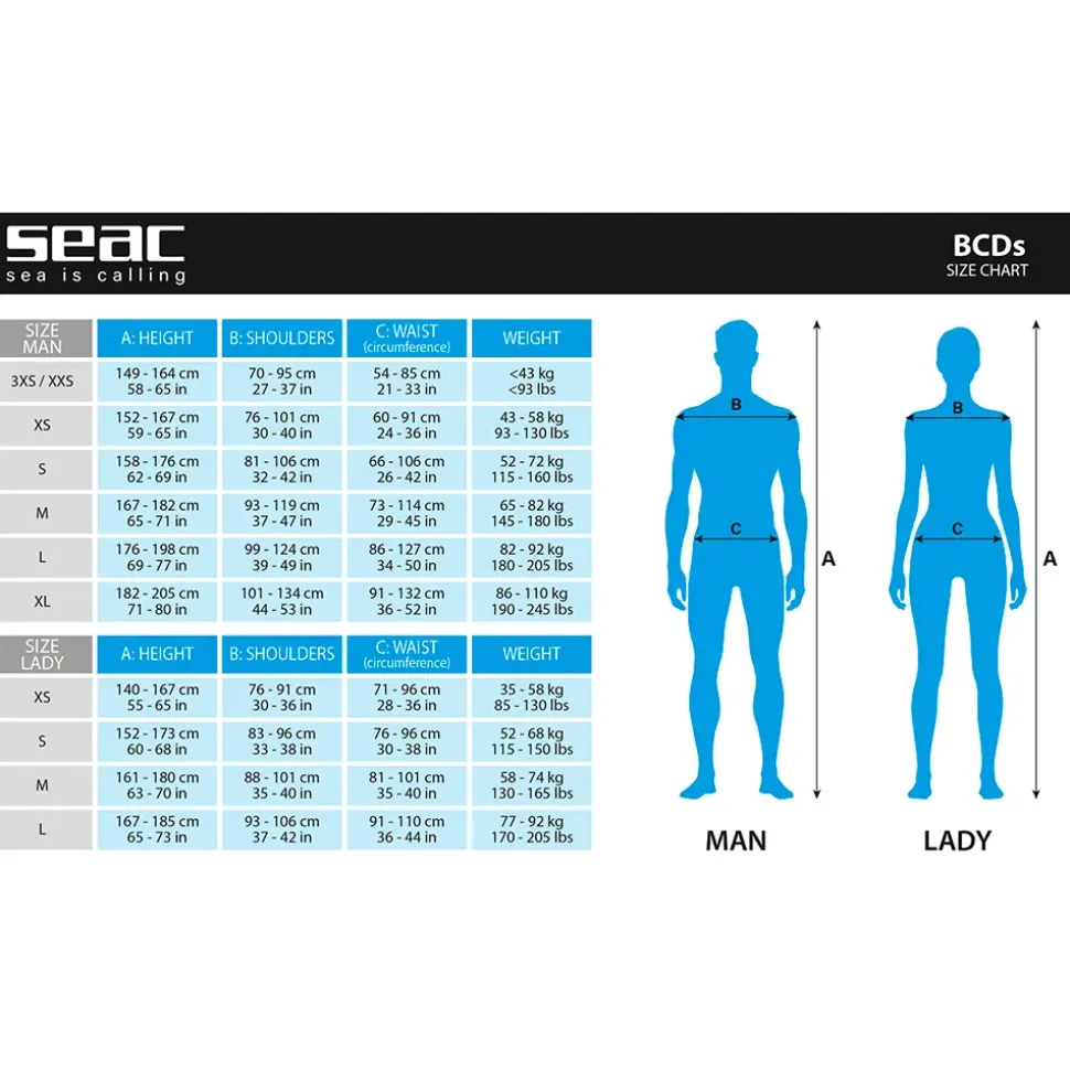SEAC Jacket Type