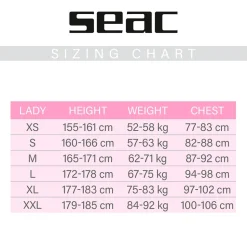SEAC Shorty de manga corta para mujer Relax 2.2 mm reacondicionado