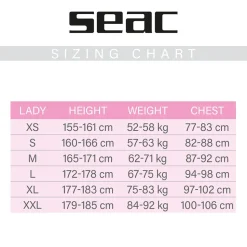 SEAC Shorty de manga corta para mujer Sense 2.5 mm